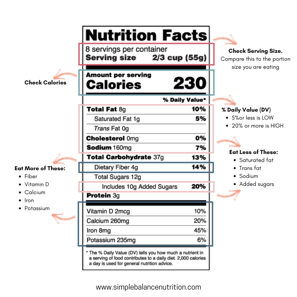 How To Read Nutrition Label If You Are Diabetic - Ms Yeting