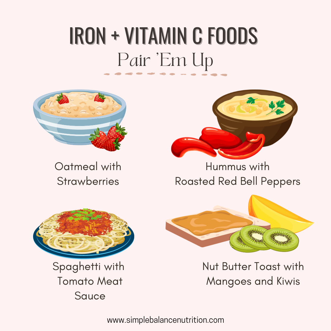 https://simplebalancenutrition.com/wp-content/uploads/2023/08/Iron-Vitamin-C.png